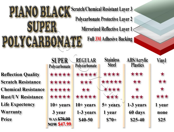 Piano Black Polycarbonate Pillar Covers